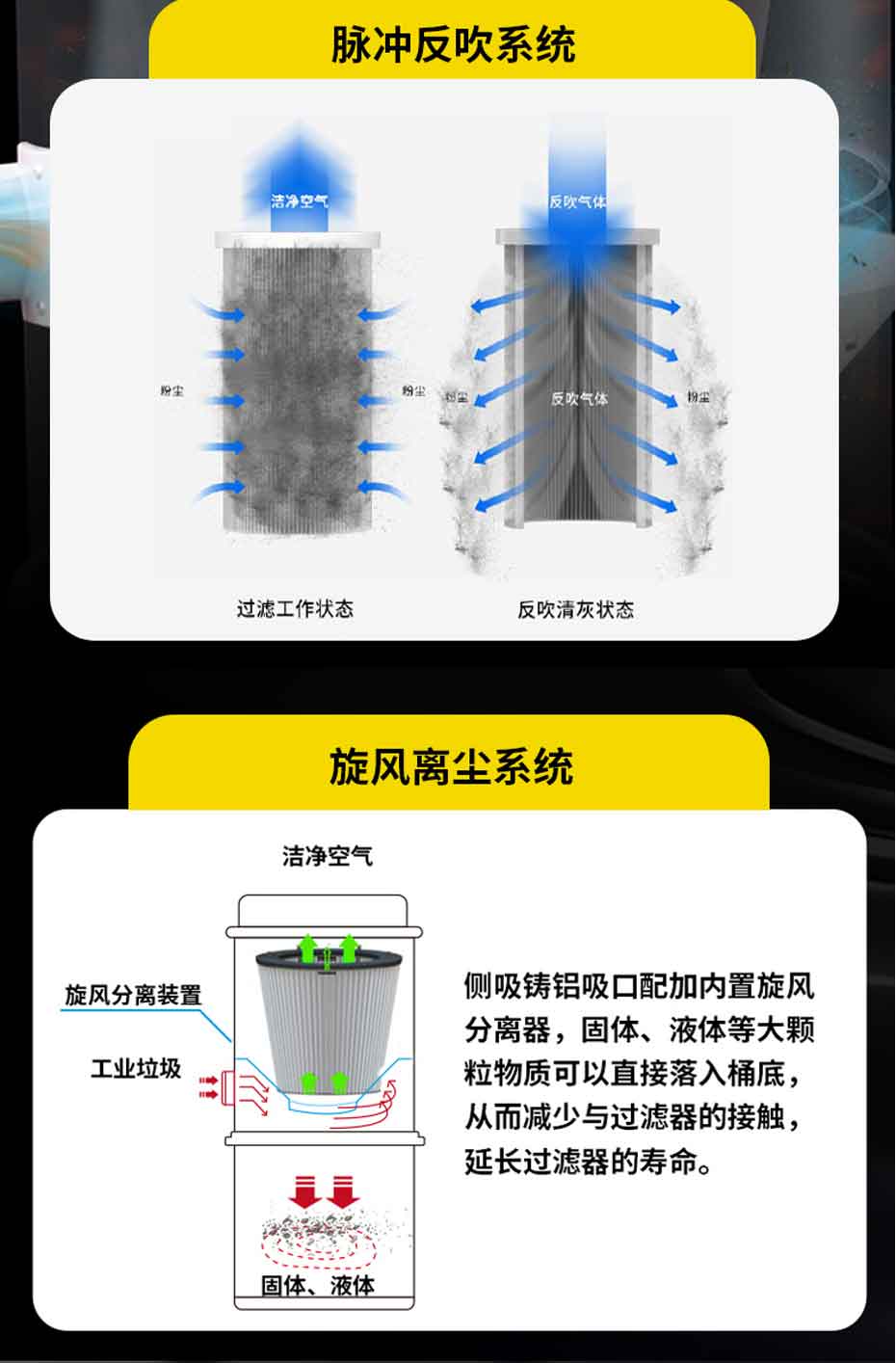 TBS-75M 脈沖式吸塵器